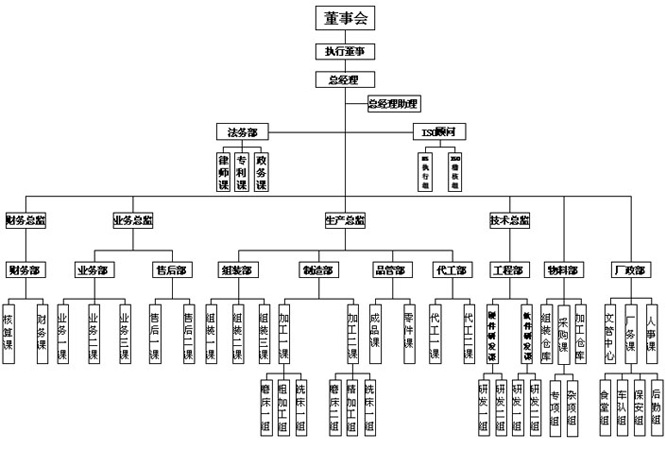 組織架構(gòu).jpg